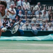 Wendy Turnbull, 1979. GETTY IMAGES