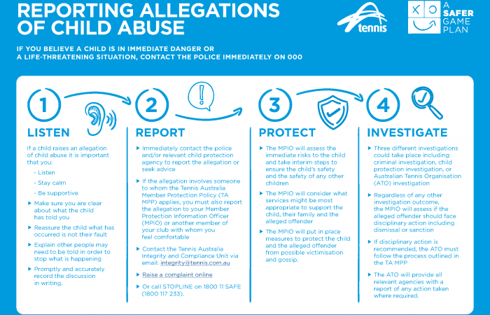 Reporting allegations Reporting allegations