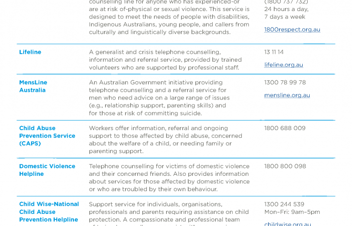 Where to get help Where to get help